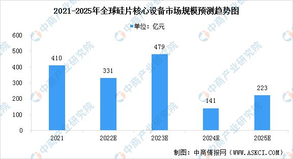 天博2023年中国光伏设备行业市场前景及投资研究预测报告(图4)