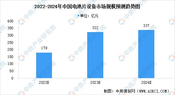 天博2023年中国光伏设备行业市场前景及投资研究预测报告(图5)