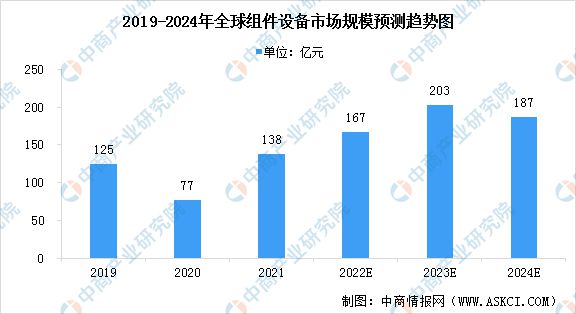 天博2023年中国光伏设备行业市场前景及投资研究预测报告(图6)