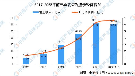 天博2023年中国光伏设备行业市场前景及投资研究预测报告(图10)