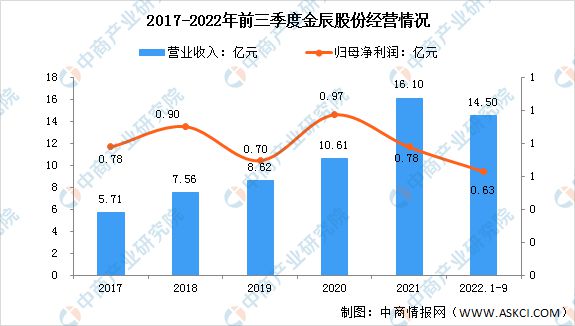 天博2023年中国光伏设备行业市场前景及投资研究预测报告(图14)