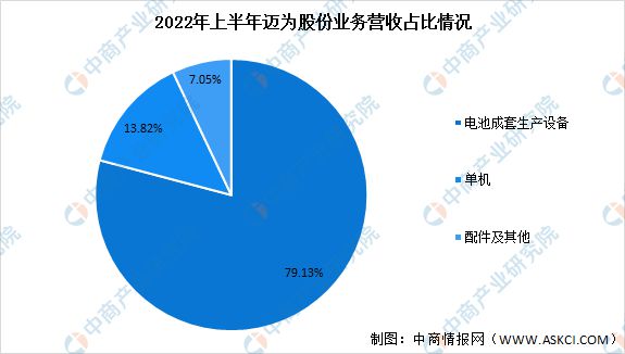 天博2023年中国光伏设备行业市场前景及投资研究预测报告(图11)