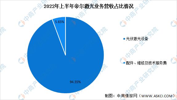 天博2023年中国光伏设备行业市场前景及投资研究预测报告(图13)