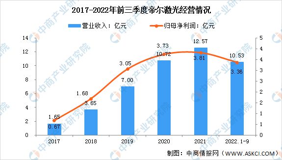 天博2023年中国光伏设备行业市场前景及投资研究预测报告(图12)