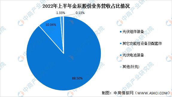 天博2023年中国光伏设备行业市场前景及投资研究预测报告(图15)
