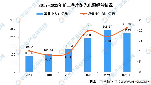 天博2023年中国光伏设备行业市场前景及投资研究预测报告(图16)