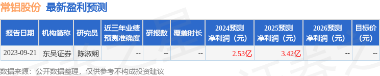 天博东吴证券：给予常铝股份增持评级(图1)